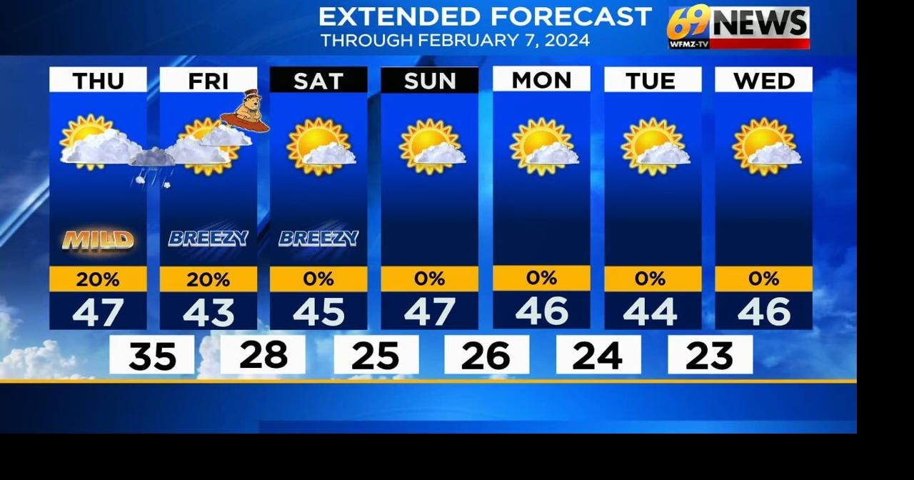 Partly sunny and mild to start the new month; a few rain and snow ...