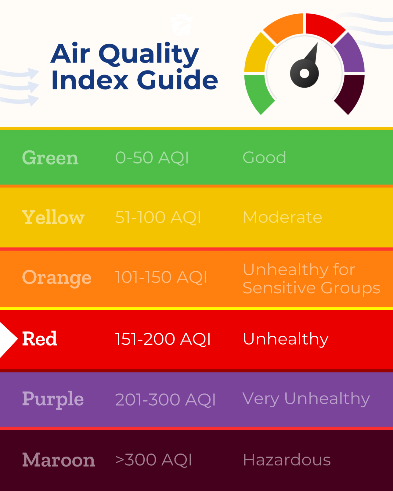 DEP issues Code Red Air Quality Alert statewide for Thursday due to ...
