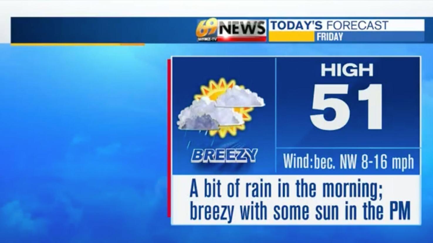 Showers move away early this afternoon; breezy with some sun Weather