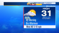 Day 2 Forecast.png