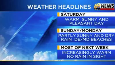 Dry and increasingly warm through the holiday weekend and beyond ...