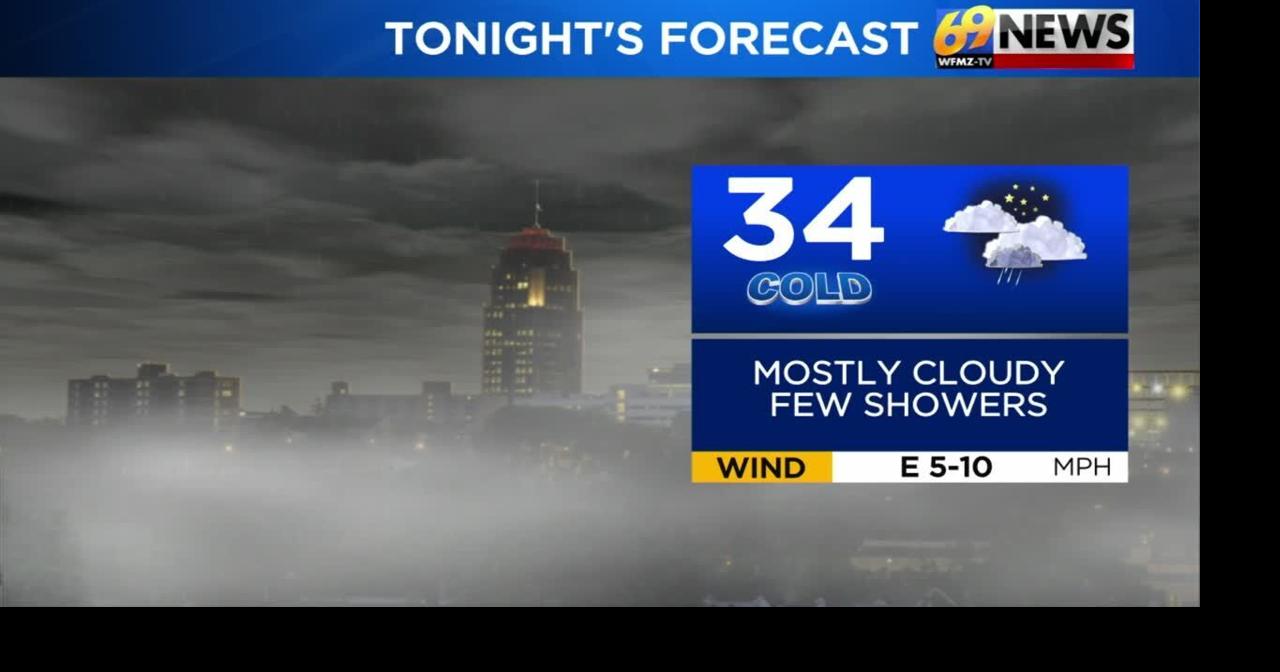 Few rain showers tonight; milder 40s and 50s through the week | Weather ...