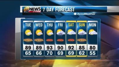 Mostly sunny and very warm today | Forecast Video | wfmz.com