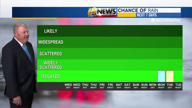 A drier air mass moves in with some sunshine and pleasant temperatures ...