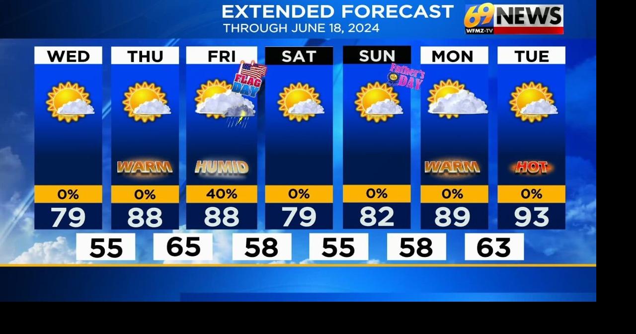 Pleasant with partly to mostly sunny skies today; warmer air begins ...
