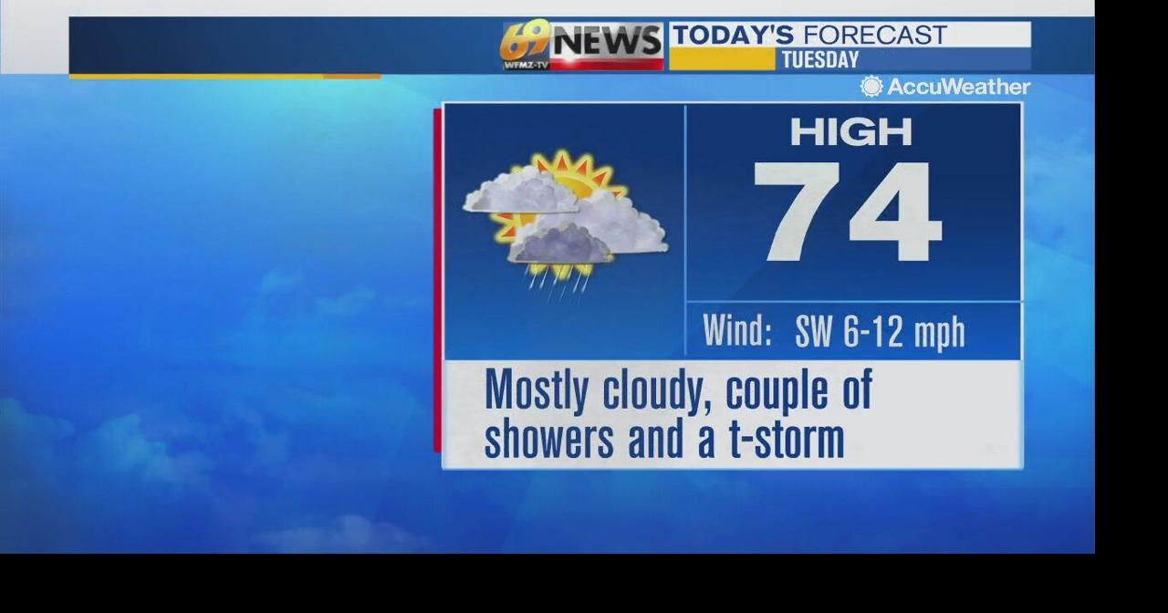 A cool front will bring a couple of showers and a thunderstorm today ...