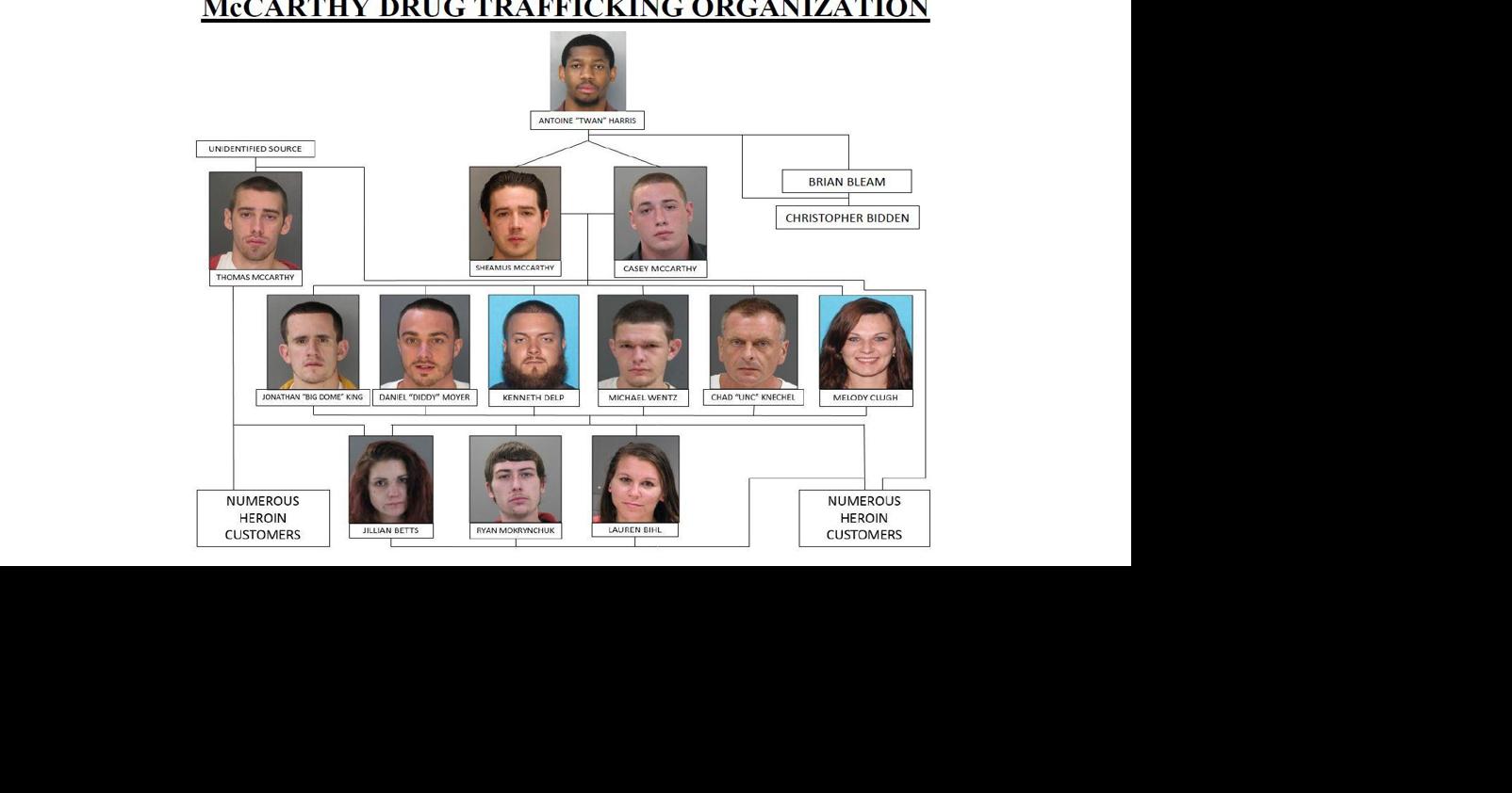 13 charged in heroin bust in Bucks County | Crime Stories | wfmz.com