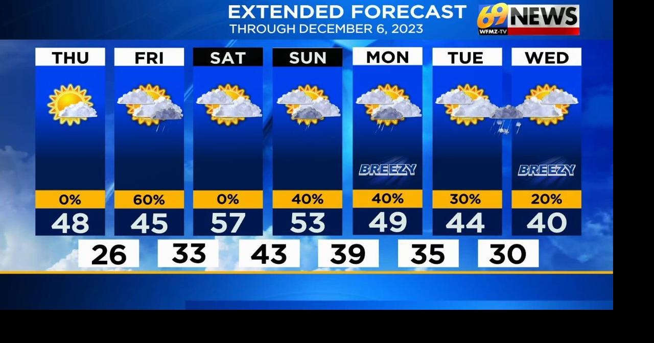 Mostly sunny and milder today; a little rain and drizzle Friday ...