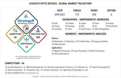 Global Acousto-optic Devices Market
