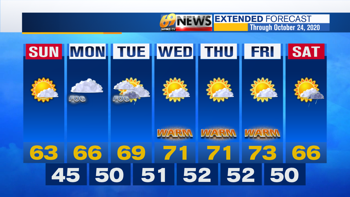 Sunny today, cloudy tomorrow Weather