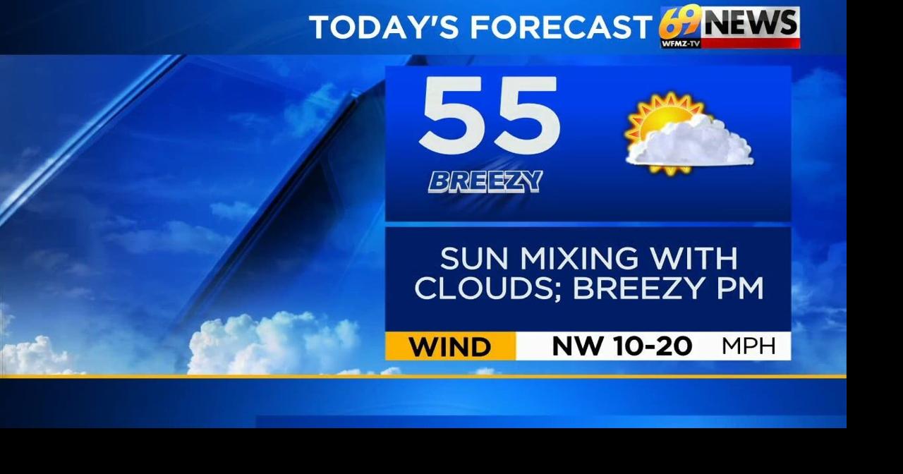 Breezy and cool for most of the week; much milder toward the weekend ...