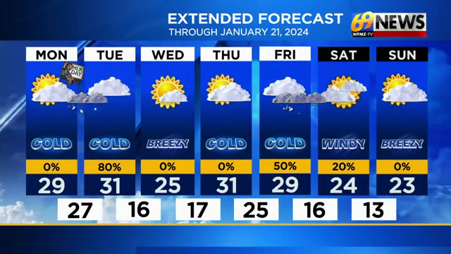 Extended Forecast Weather Graphic | | Wfmz.com