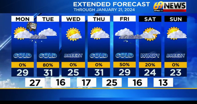 Extended forecast weather graphic | | wfmz.com