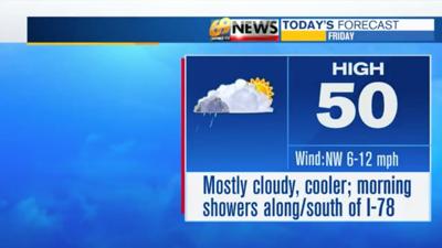 Much cooler today with a shower or two, mainly south | Weather | wfmz.com