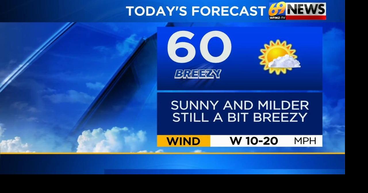 Still breezy today, but much milder with highs near 60; even warmer for ...