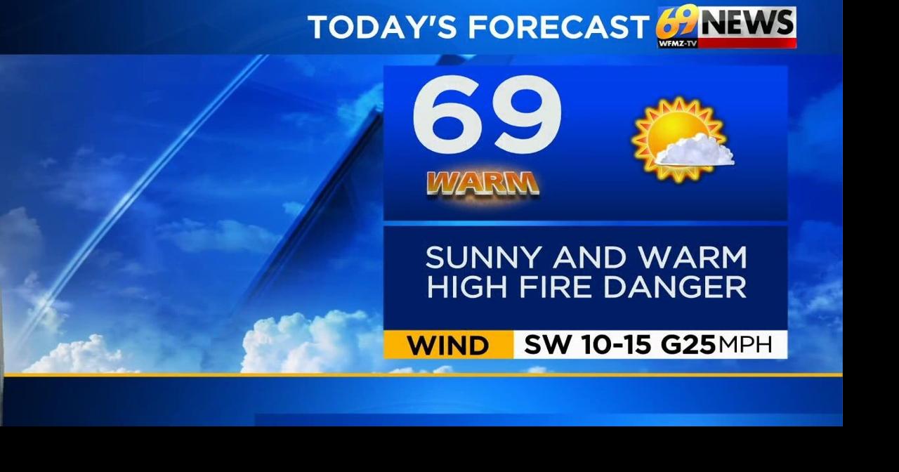 Mostly sunny, breezy and warm today with high fire danger; cooler starting Wednesday