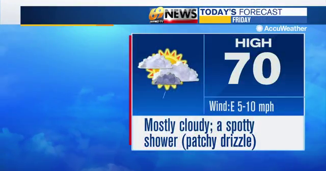 Mostly cloudy with some patchy drizzle in spots Friday, ahead of an ...