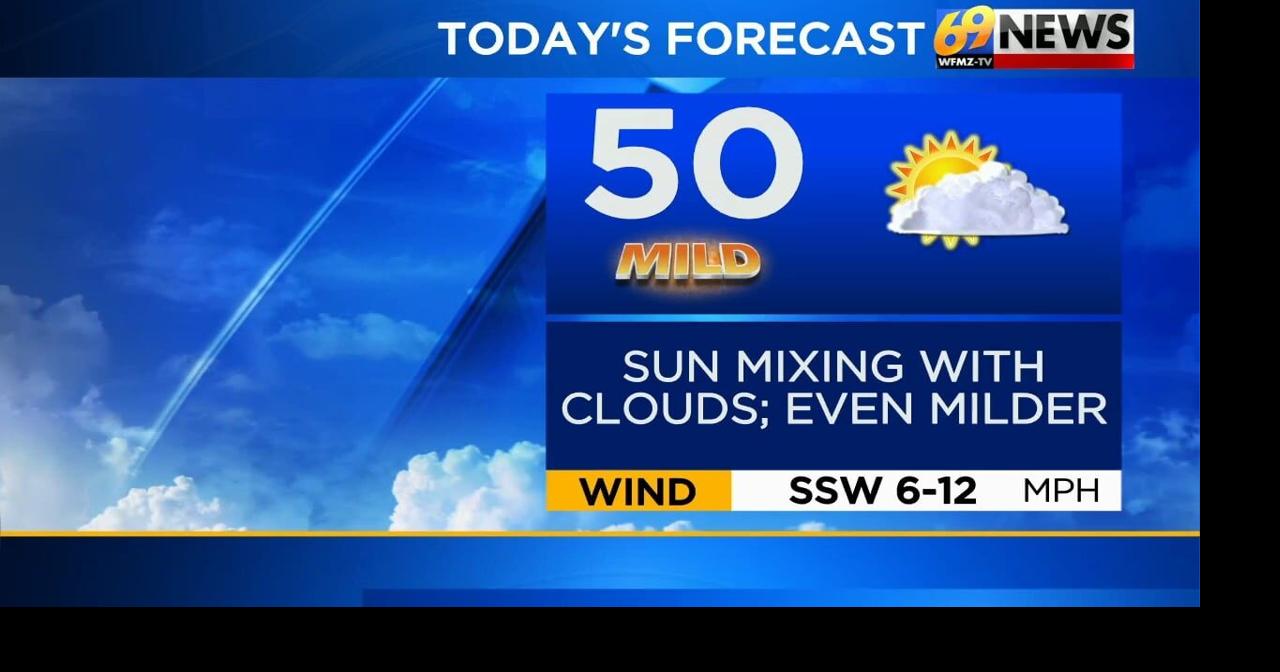 Mostly sunny and milder today; more clouds on Tuesday with a spotty ...