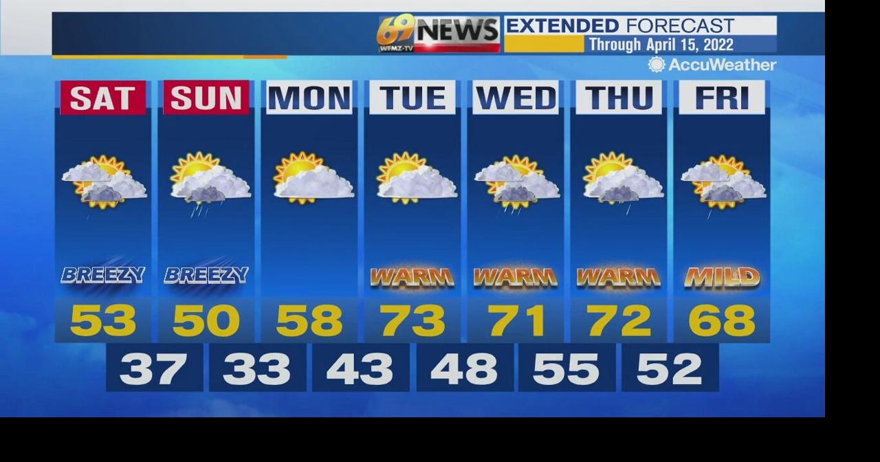 A cool and breezy weekend with a shower, but much warmer next week ...