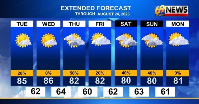 Pleasant Wednesday then showers return Thursday