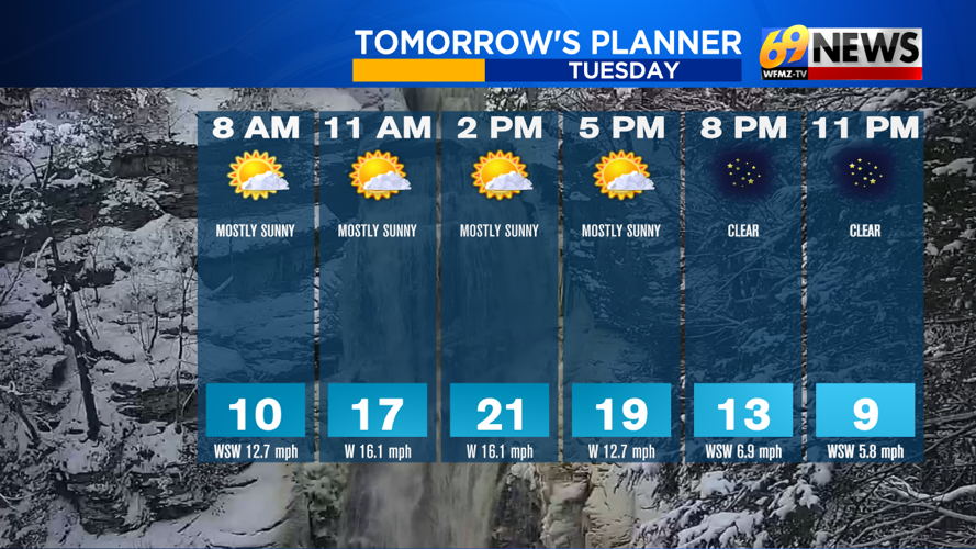 Below zero wind chills ro accompany Tuesday morning commute | Weather ...