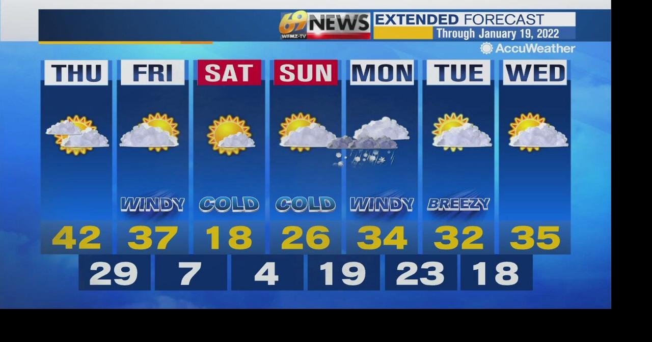 A mixture of clouds and sunshine today - snow for the weekend ...