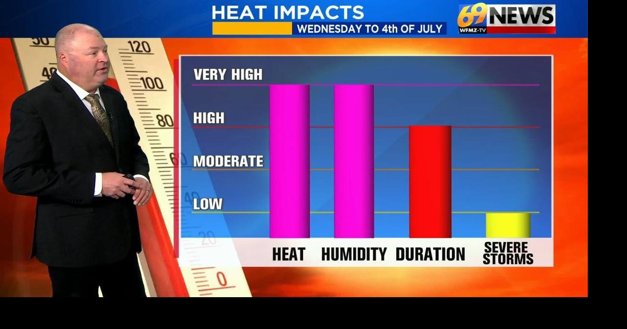 Hazy, hot, and humid through to the 4th of July