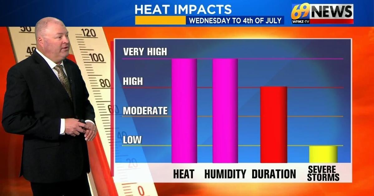 Hazy, hot, and humid through to the 4th of July