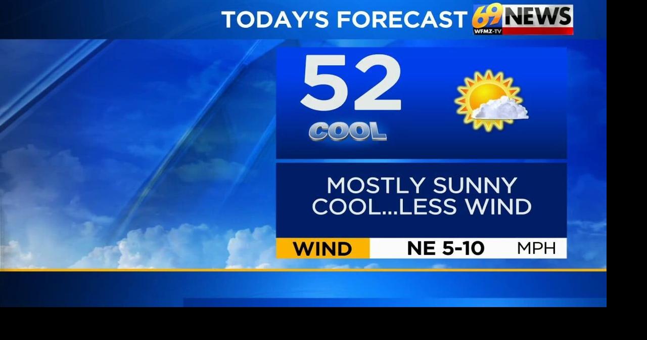 Mostly sunny and cool today with much less wind; milder toward the ...