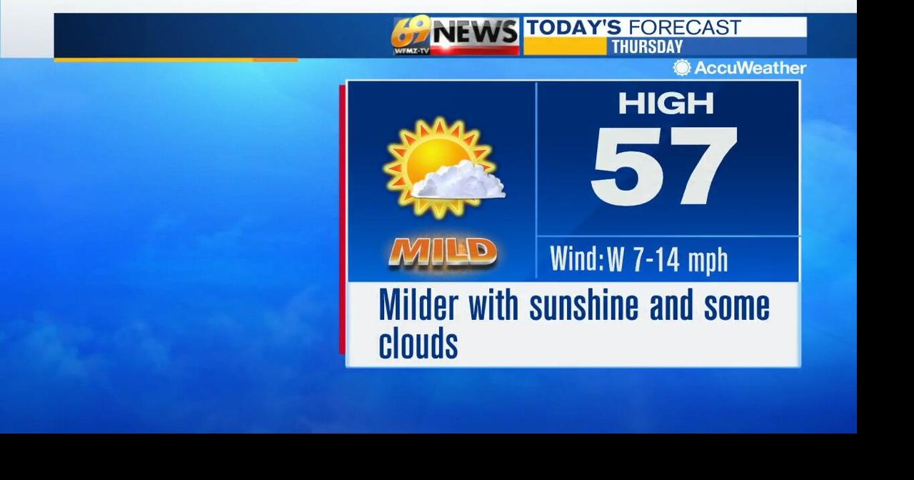 Milder today with sunshine and some clouds; a couple of showers Friday ...
