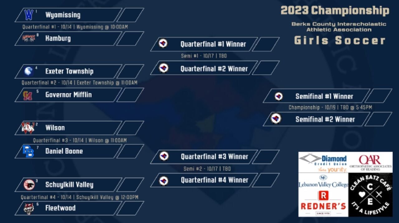 BCIAA Announces 2023 Boys And Girls Soccer Brackets | Sports | Wfmz.com