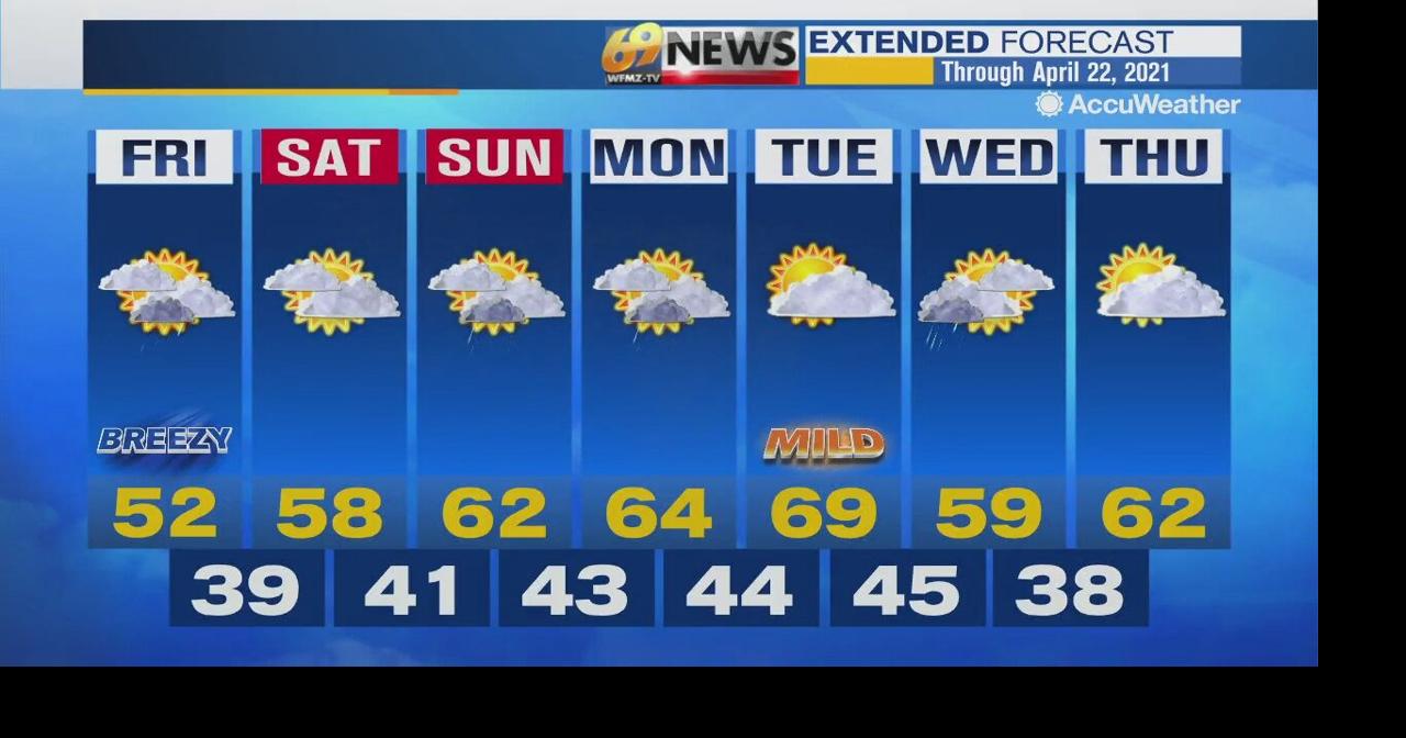 Mostly cloudy today with a few showers around; cool | Weather | wfmz.com