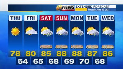 Two more comfy days before the heat and humidity return | Weather ...
