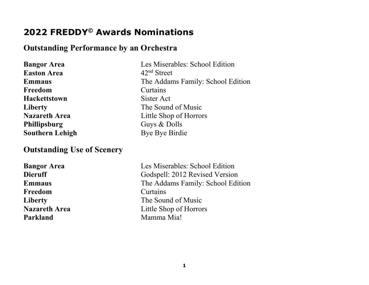 2022 Freddy Awards nominees list
