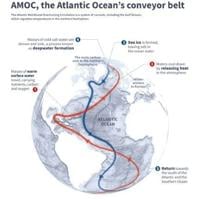 Ocean currents: AMOC, the Atlantic Ocean's conveyor belt