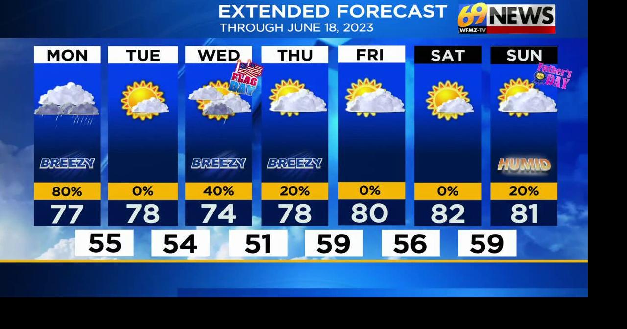 Weather extended 7day forecast graphic(02)