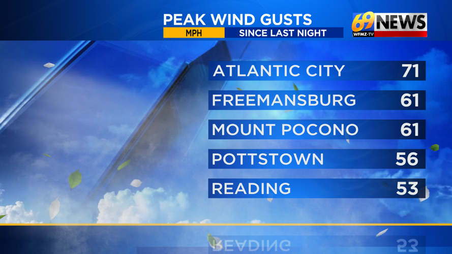 Damaging winds to give way to below zero wind chills tonight into ...