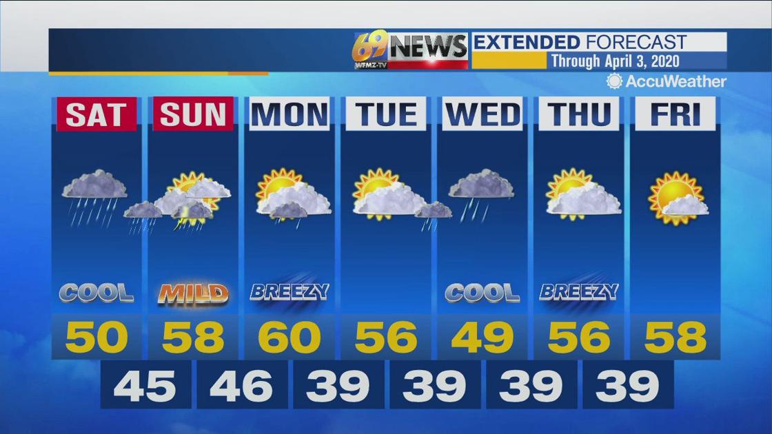 A Soaking Rain Saturday Spills Into Part Of Sunday Weather