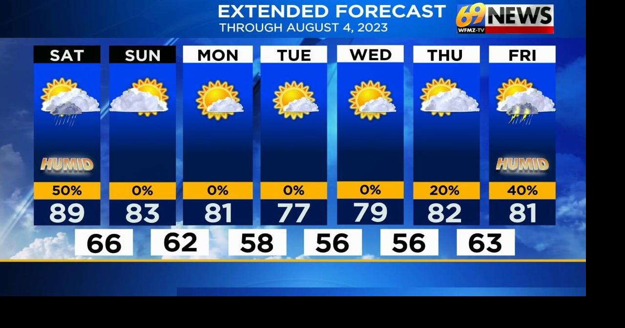 Humid with a few storms Saturday then a welcomed change Sunday ...