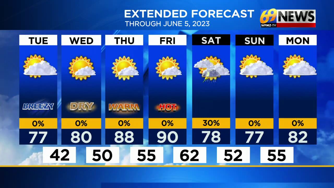 Weather Extended 7-day Forecast Graphic | | Wfmz.com