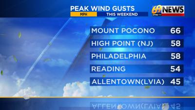 Below zero wind chills continue through Monday morning | Weather | wfmz.com