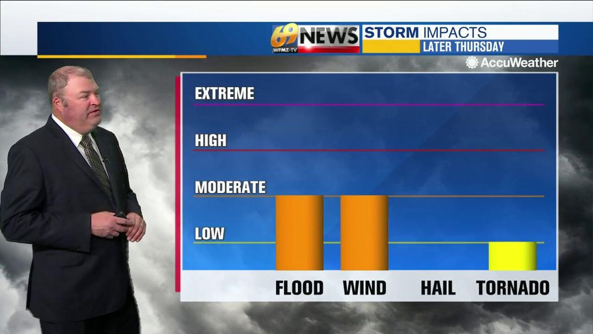 Storm impacts later Thursday weather graphic