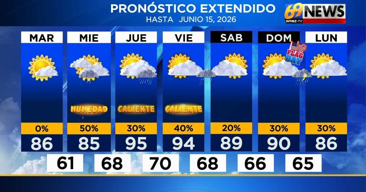 Reporting related to pronóstico del tiempo