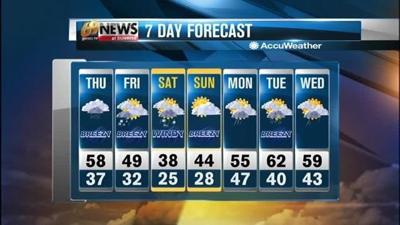 Periods of rain and a thunderstorm today | Forecast Video | wfmz.com