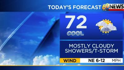 A few showers and a heavy thunderstorm today; mainly a dry weekend ...