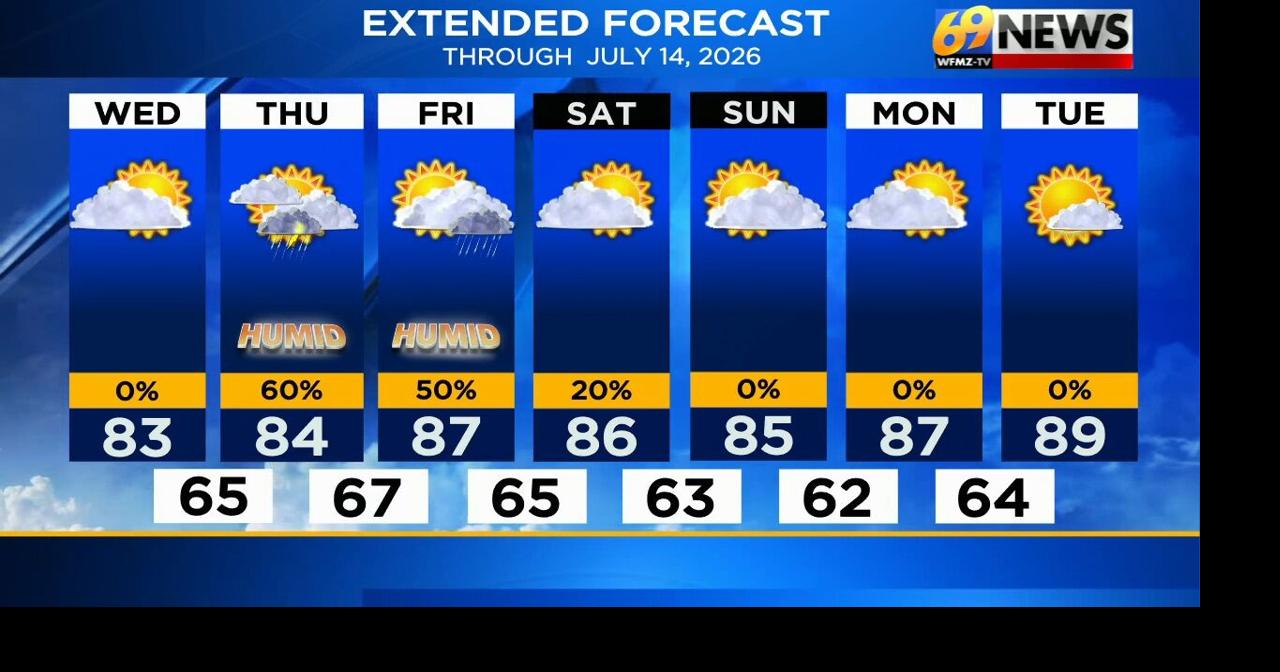 Pick of the week today; unsettled weather returns tomorrow