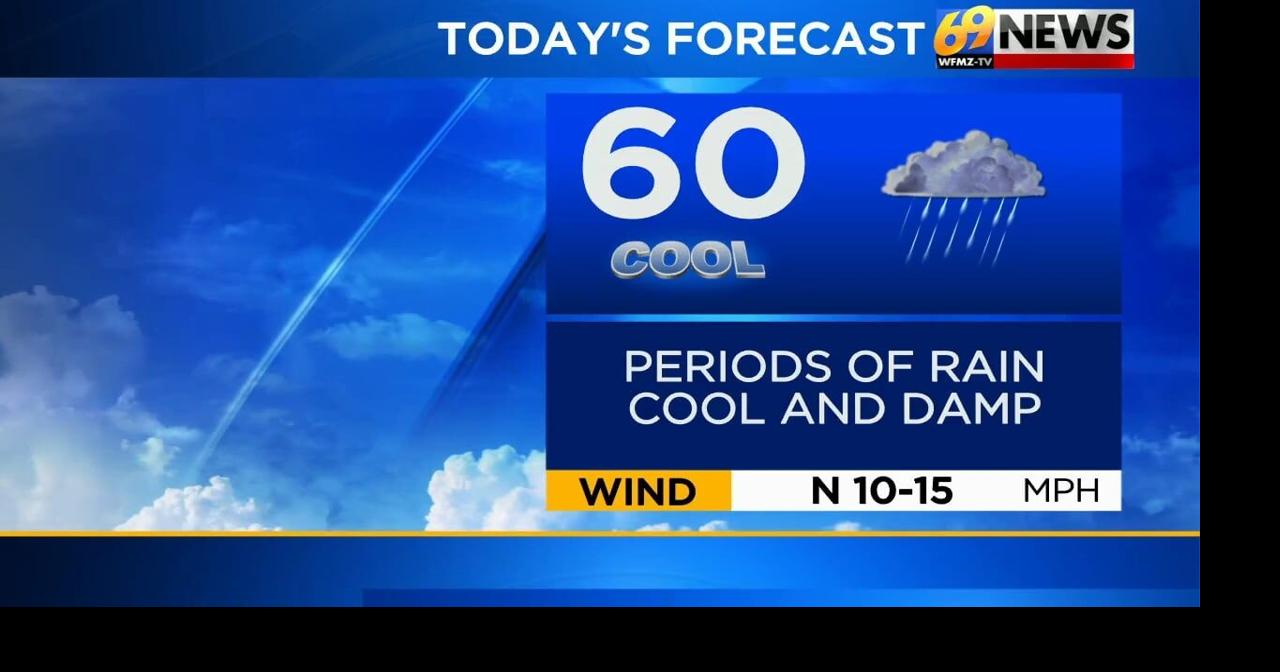 A rainy Friday will give way to sunshine for the weekend | Weather ...