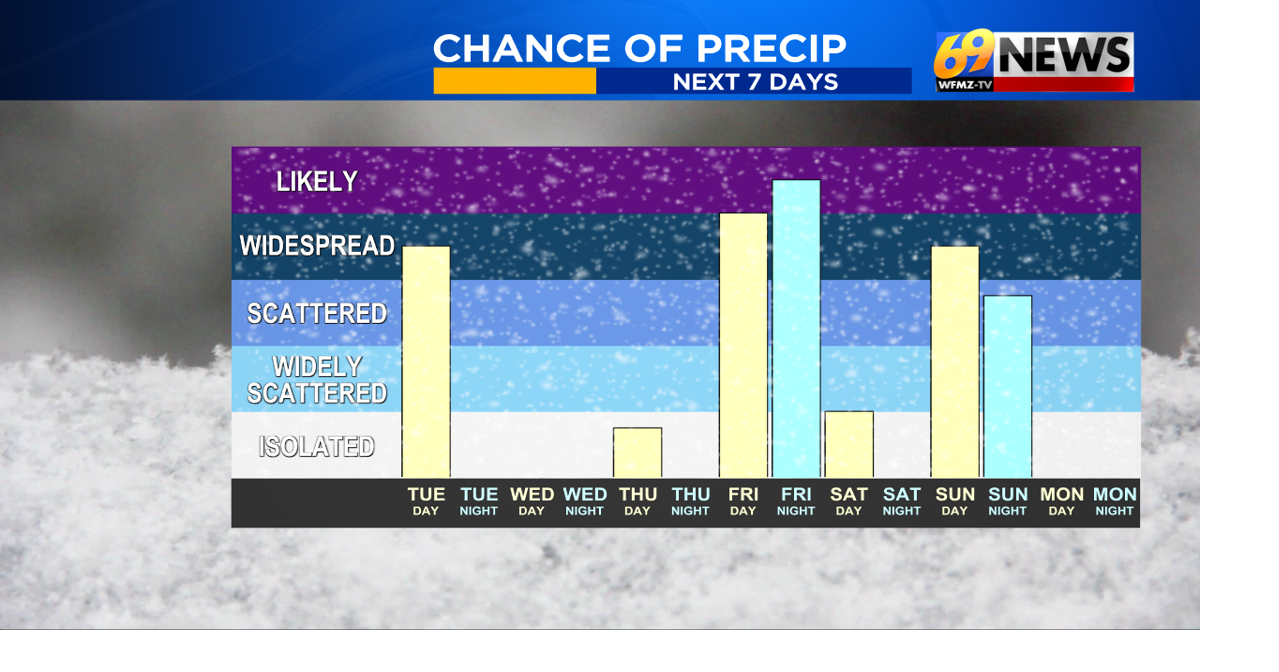 Mostly quiet through Christmas but a messy wintry mix awaits the day ...