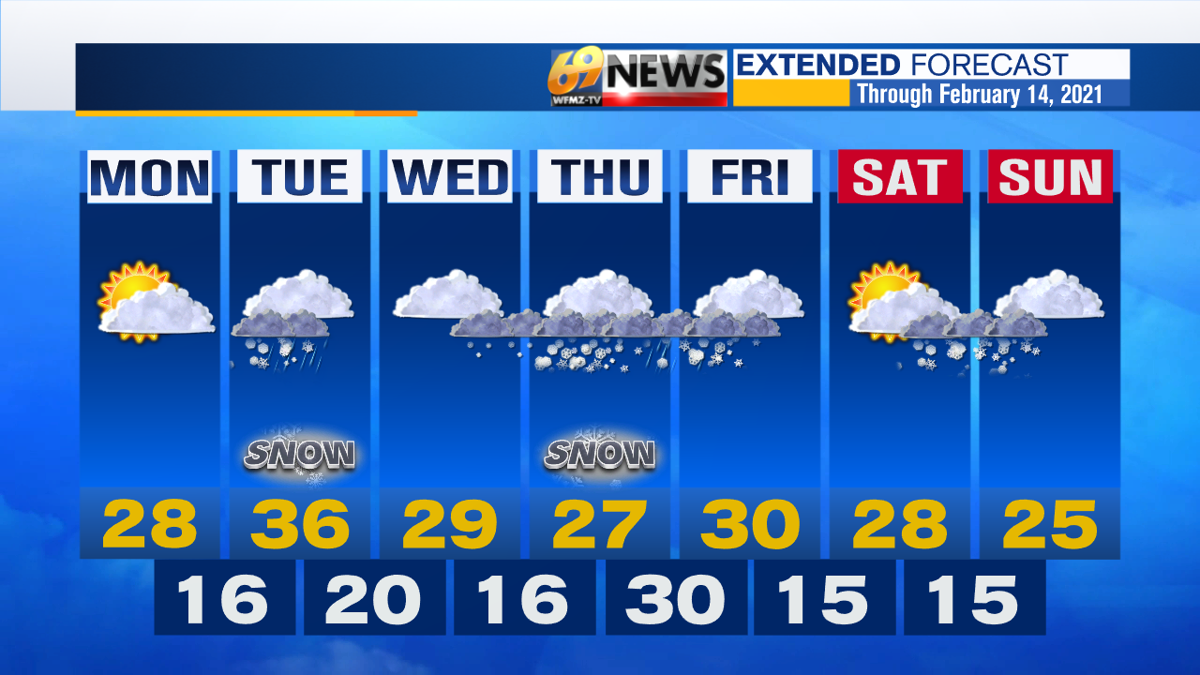 Tracking even more snow in your 7day forecast Weather