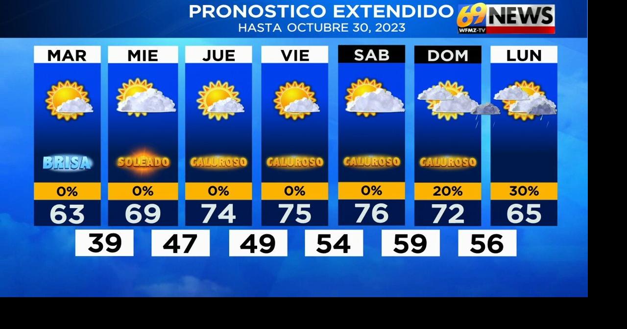 Avance del tiempo | Video | wfmz.com